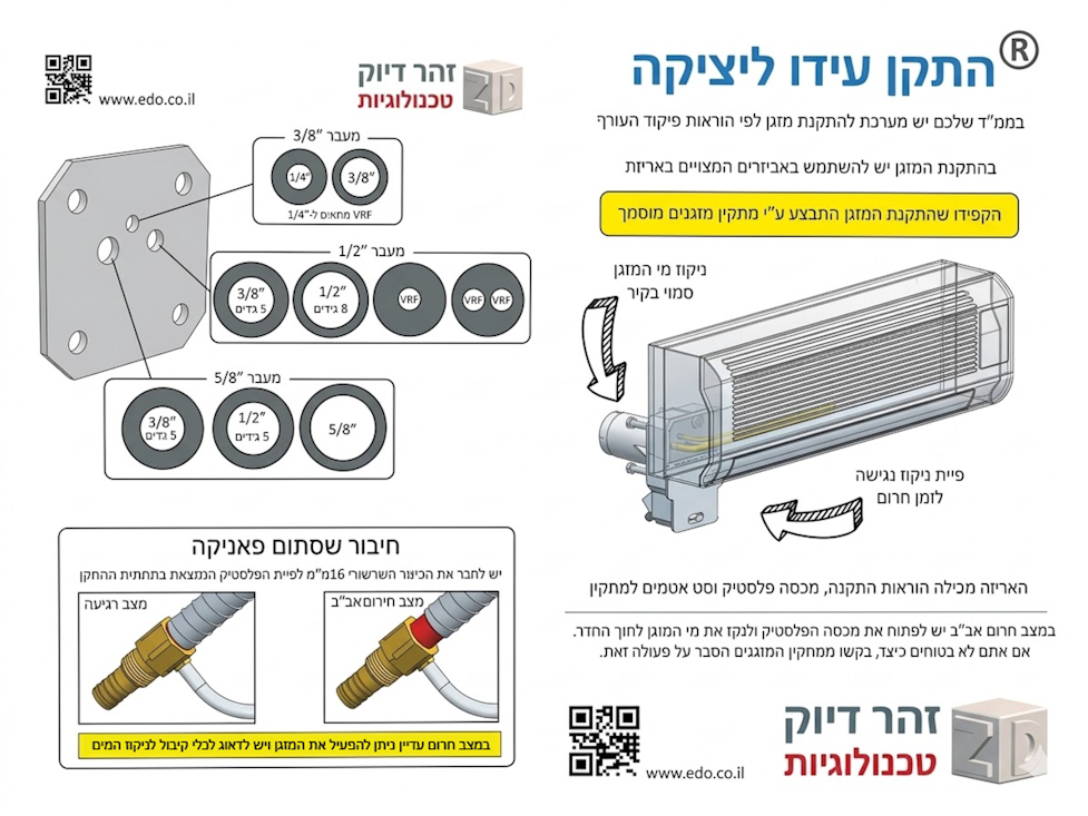 קיבוע ההתקן ליציקה בתבנית לפני היציקה